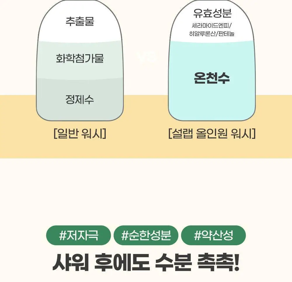 [설랩]아토 808 떼르말 버블 힙 클렌저 외 베이비 바디/스킨케어 모음전 상세페이지 54